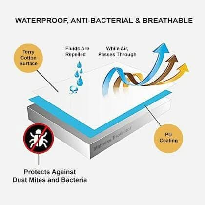 Mattress Protector Maroon Waterproof Cover for Single Bed (78 x 36 inch) - Image 4