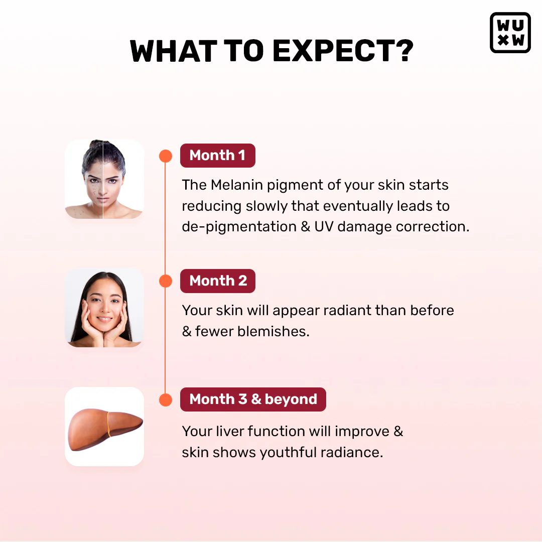 What’s Up Gluta-Glow Gummies | Radiant Skin Tone | Depigmentation | Detoxification | 30 Days | Men & Women | India’s First Liposomal Glutathione Gummy | No Added Sugar - Image 7